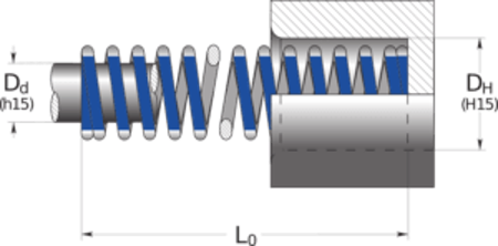Resortes de Carga Media