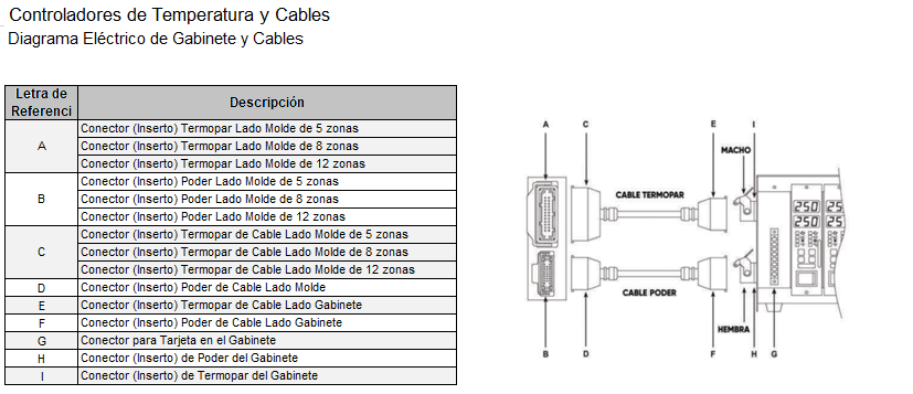 Cable de Poder