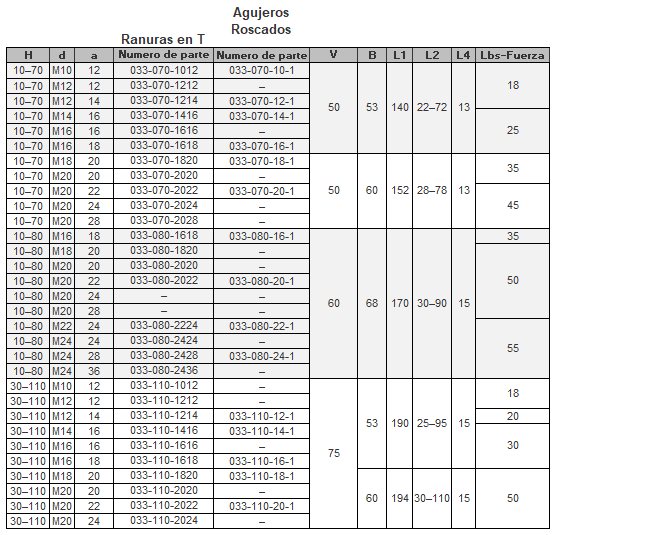 Marcos de Sujecion Serie S
