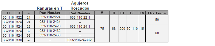 Marcos de Sujecion Serie S