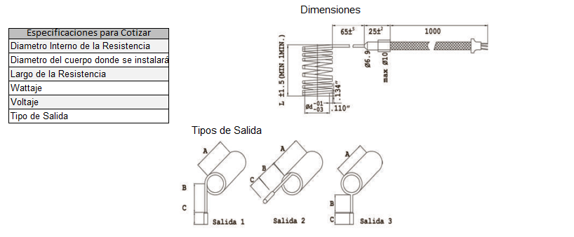 Resistencias Espiral