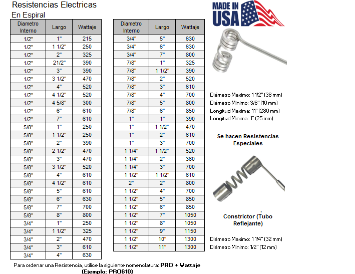 Resistencias en Espiral con Constrictor 