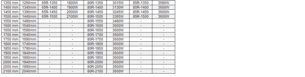 Resistencias Tubulares Flexibles 
