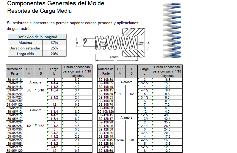 Resortes Carga Media
