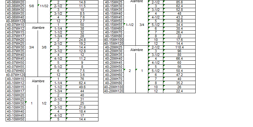 Resortes Carga Media Pesada