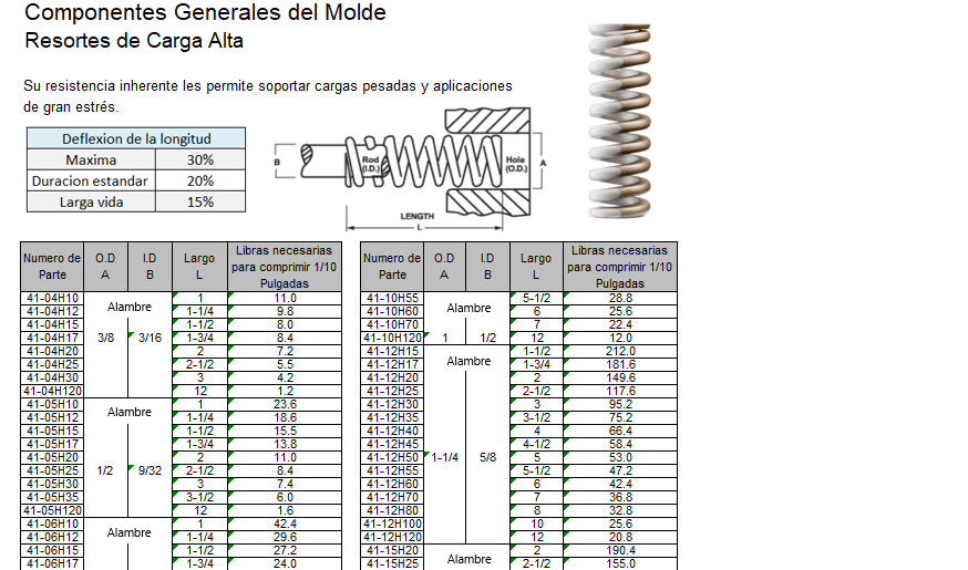Resortes Carga Pesada