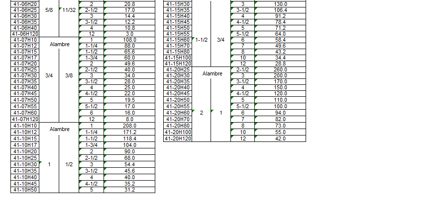Resortes Carga Pesada